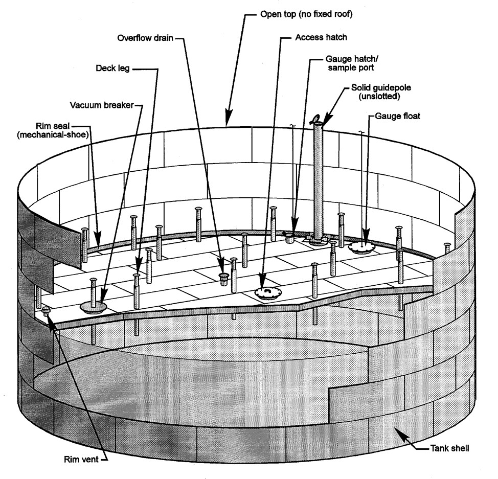Floating roof and seal works